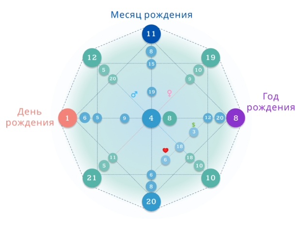 matritsa sud'by po date rozhdeniya